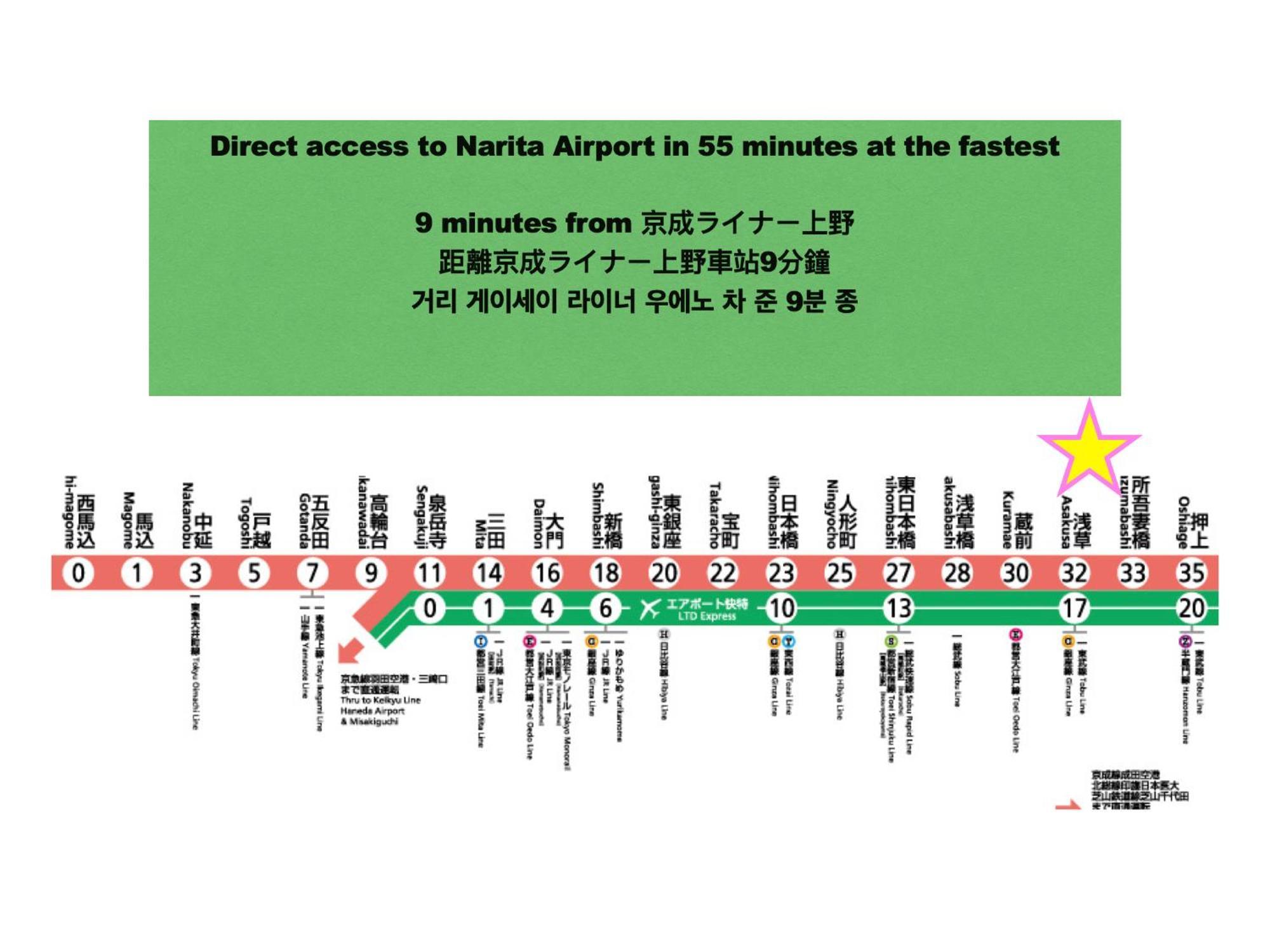Apartamento 浅草寺3分｜浅草駅6分｜開放的｜畳寝室｜2-6人｜成田&羽田空港直通 Tokio Exterior foto